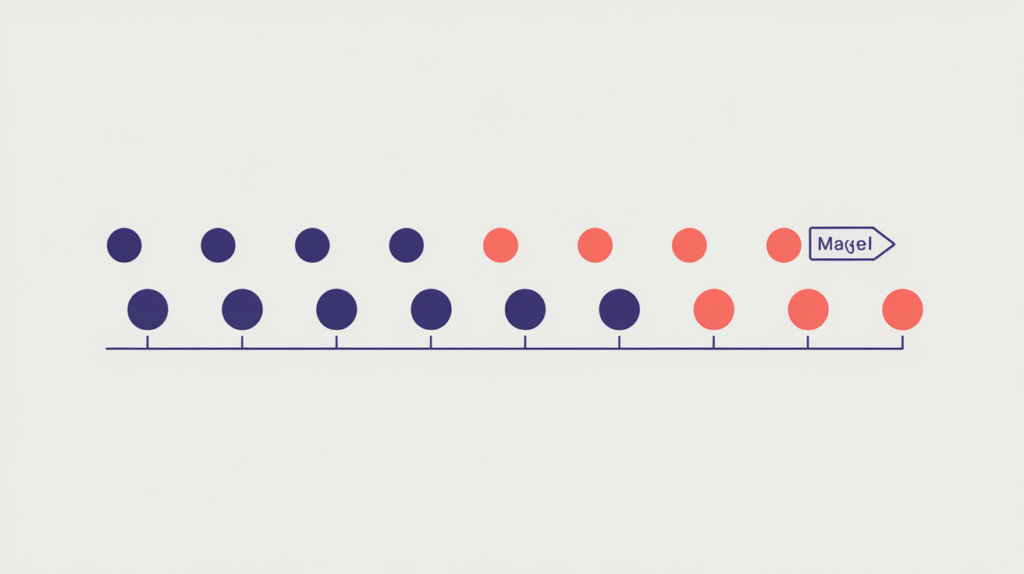 Abstract illustration of exact phrase occurrences clustered along a body-text line with mean and spread markers, in RankGear indigo and coral.